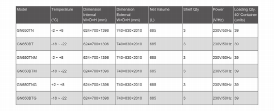 GNG50TN/GN650BT (图1)