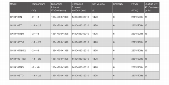 GN1410TN/GN1410BT(图1)