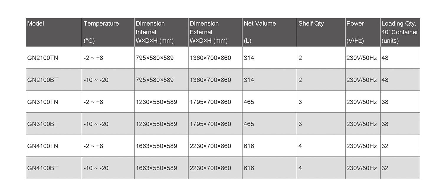 GN2100TN/GN200BT(图1)