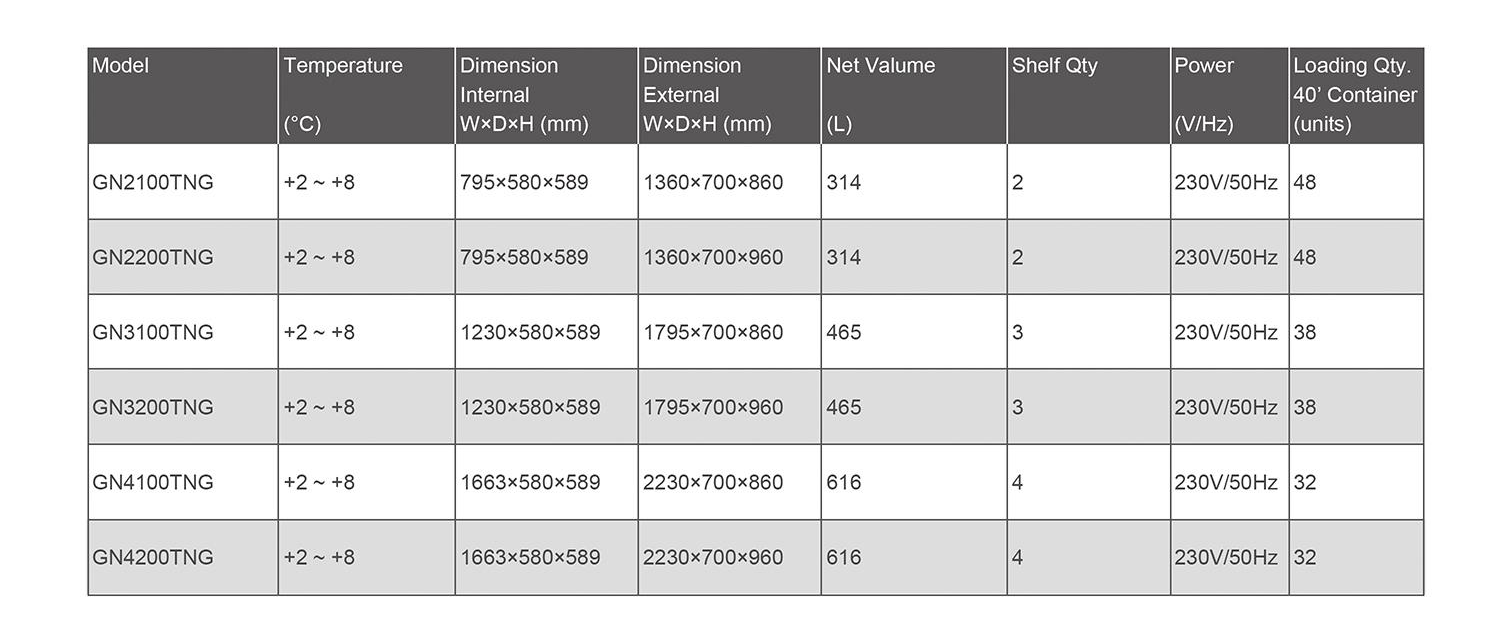 通风冷藏 GN 柜台玻璃 D0OR(图1)